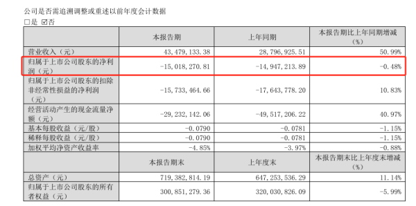 配资排名第一 连亏5年后, 创始人夫妇7.21亿卖掉控制权