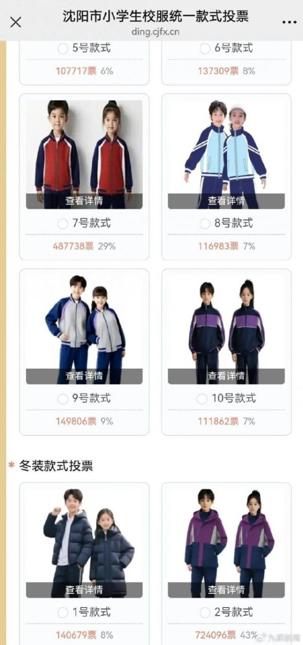 配资排名第一  沈阳中小学校服投票数据异常，有款式一小时涨票几万张，官方回应