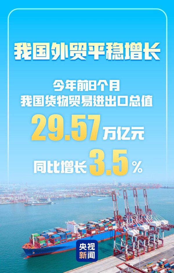 配资炒股网站选择配资 进出口总值超29万亿元 今年前8个月我国货物贸易实现平稳增长