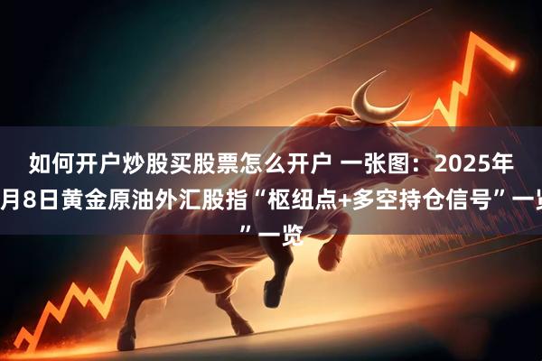 如何开户炒股买股票怎么开户 一张图：2025年9月8日黄金原油外汇股指“枢纽点+多空持仓信号”一览